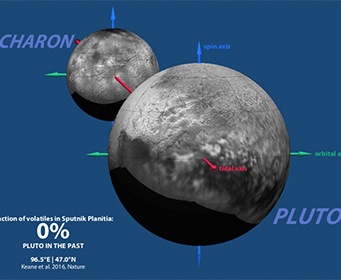 Объяснена роль «сердца» Плутона